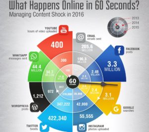 Infografika 60 sekund v online světě