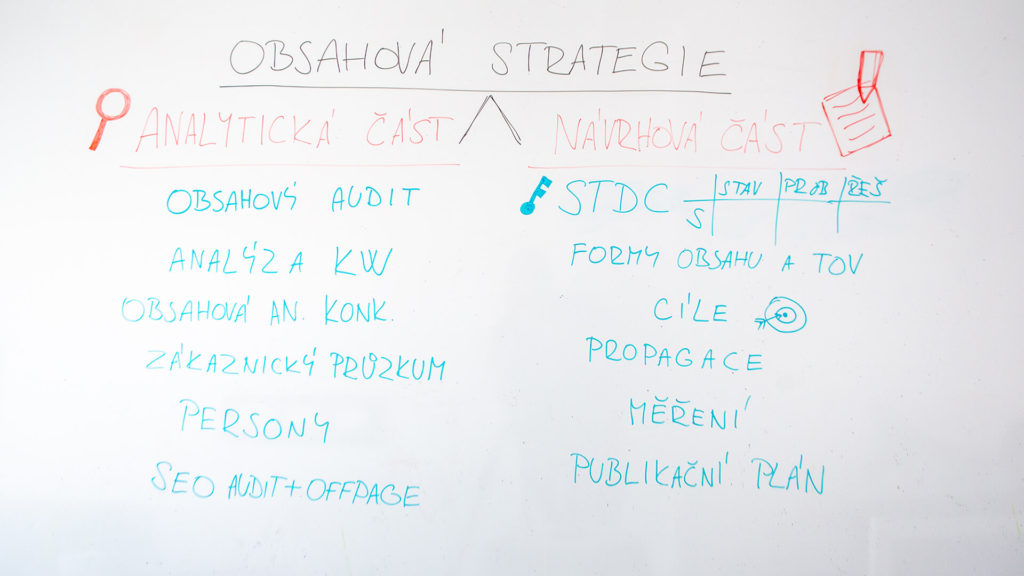 Obsahová strategie - whiteboard tabule z videa