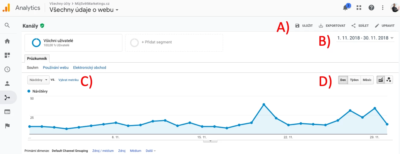Ovládání přehledů Google Analytics